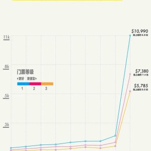 开云中国-今年世界杯的门票价，到底有多离谱？|卡塔尔世界杯|国际足联|体育|定价|美国人_新浪体育_新浪新闻