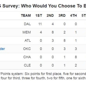 开云官网-ESPN新生代后卫排名：东契奇力压莫兰特无悬念第一
