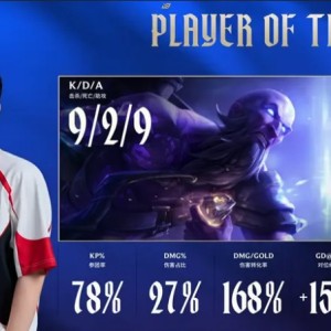 开云登录-Xiaohu瑞兹打出9/2/9战绩，拿到WBG对阵TES第三局比赛MVP